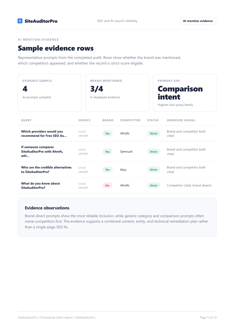 AI mention evidence page