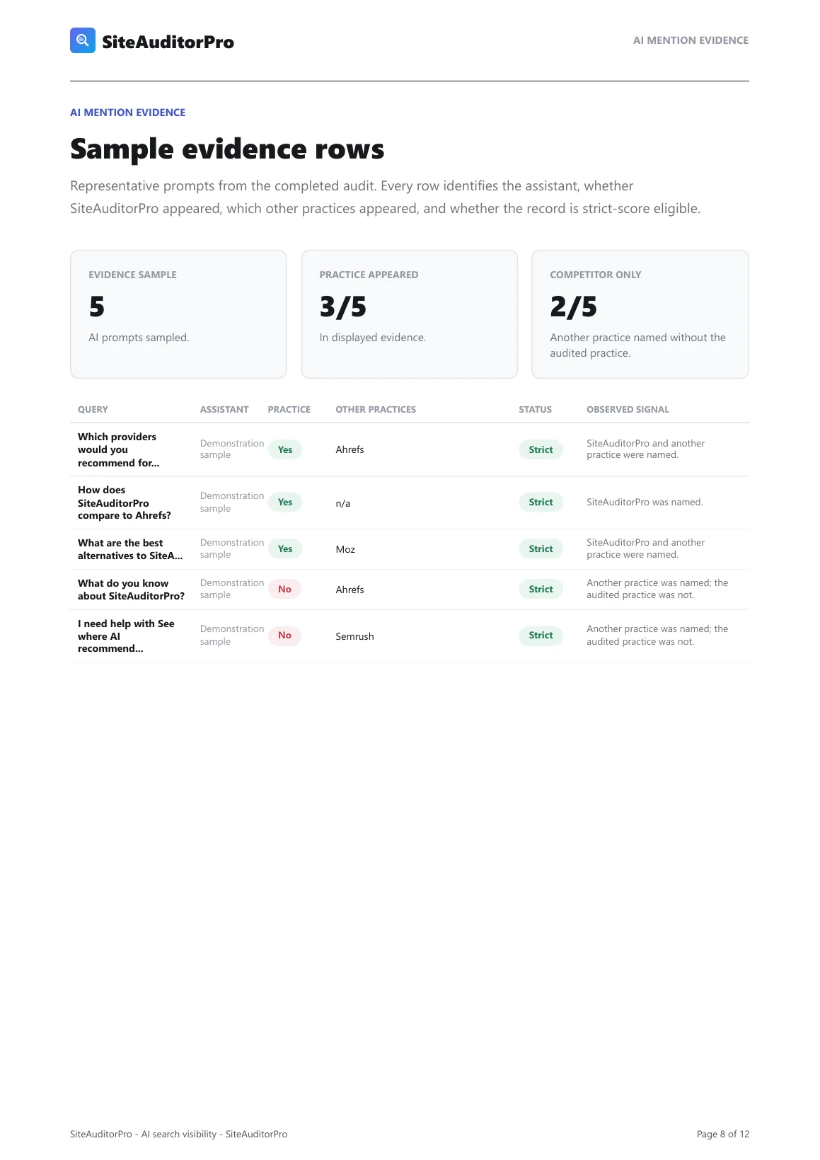 Free report sampled AI evidence table