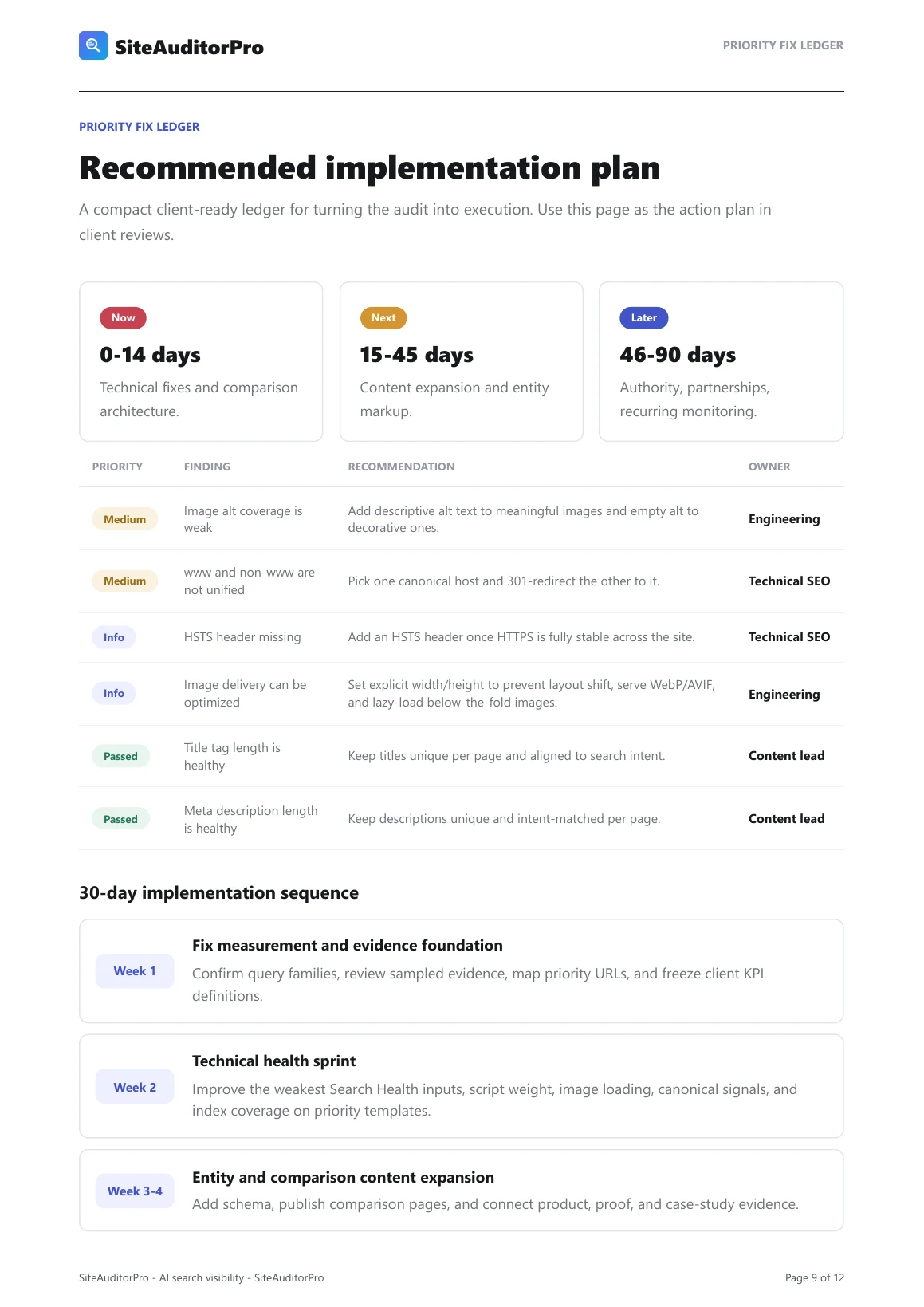 Free report prioritized implementation ledger